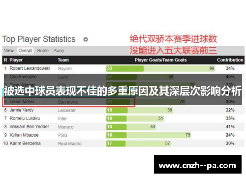 被选中球员表现不佳的多重原因及其深层次影响分析 被选中球员表现不佳的多重原因及其深层次影响分析