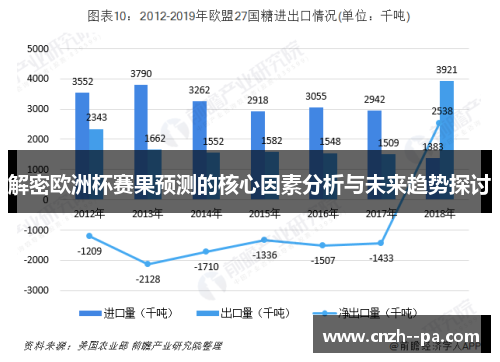 解密欧洲杯赛果预测的核心因素分析与未来趋势探讨