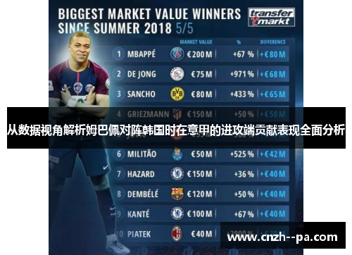 从数据视角解析姆巴佩对阵韩国时在意甲的进攻端贡献表现全面分析 从数据视角解析姆巴佩对阵韩国时在意甲的进攻端贡献表现全面分析