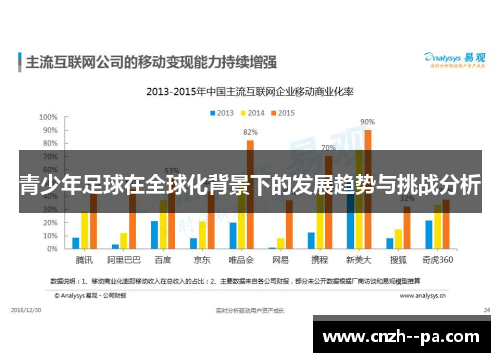 青少年足球在全球化背景下的发展趋势与挑战分析