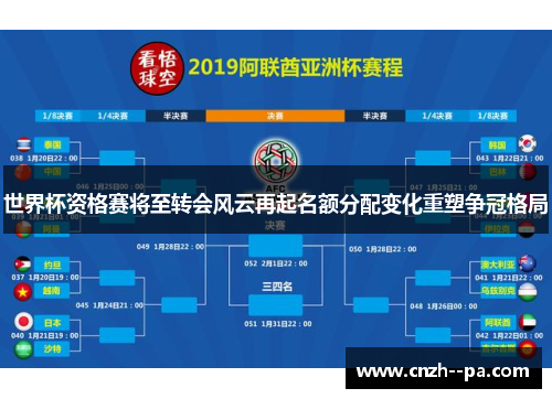 世界杯资格赛将至转会风云再起名额分配变化重塑争冠格局 世界杯资格赛将至转会风云再起名额分配变化重塑争冠格局